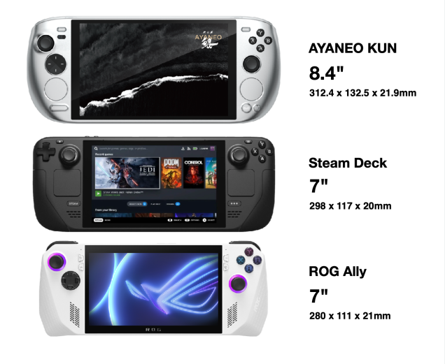 Ayaneo推出高规格游戏掌机Kun，堪称奢华典范